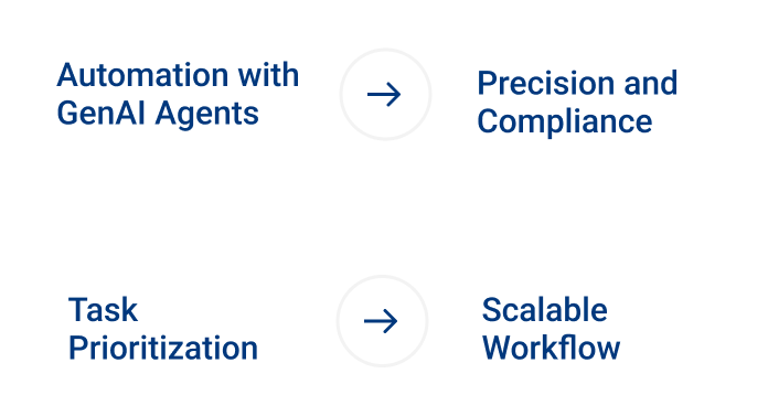 Automation Key Pointers