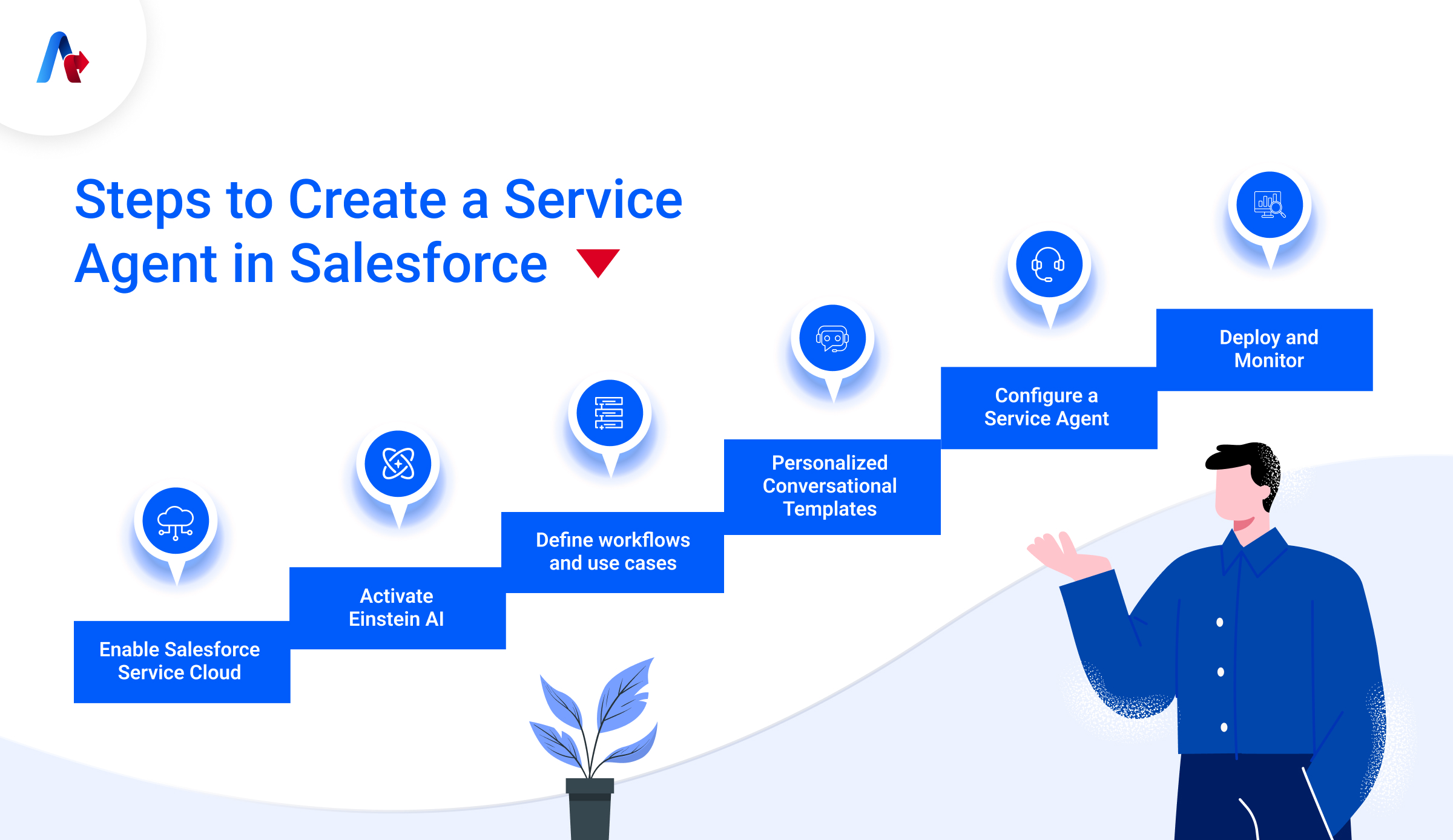 Сreate a Service Agent in Salesforce