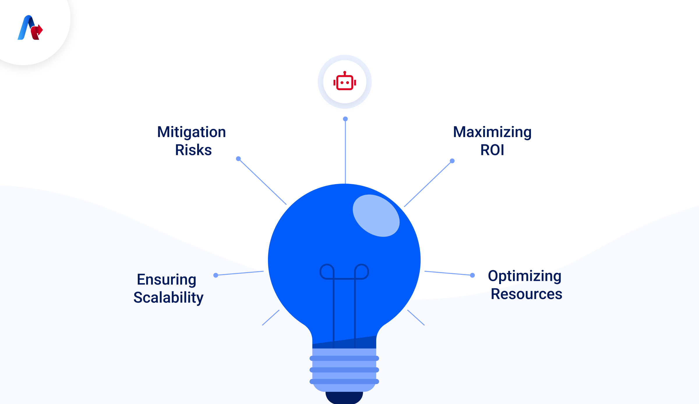 Importance of a Structured Approach to RPA Implementation