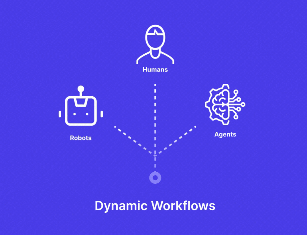 Managing Complex and Variable Workflows