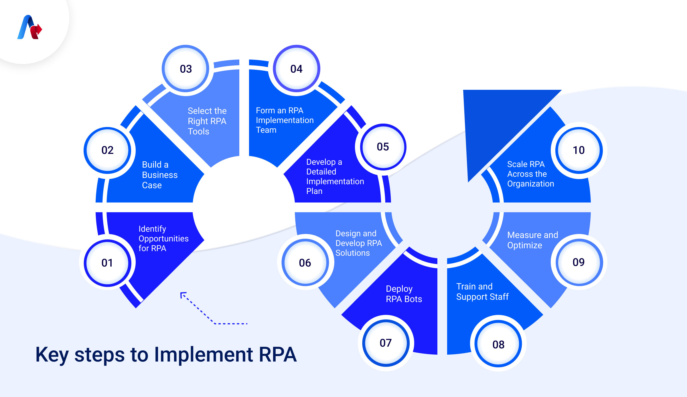 Key Steps to Follow