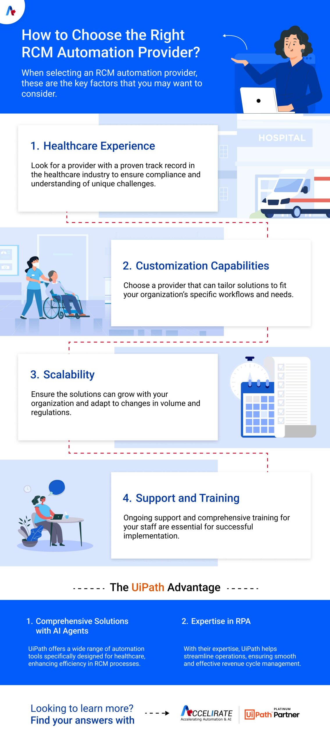 RPA in Revenue Cycle Management