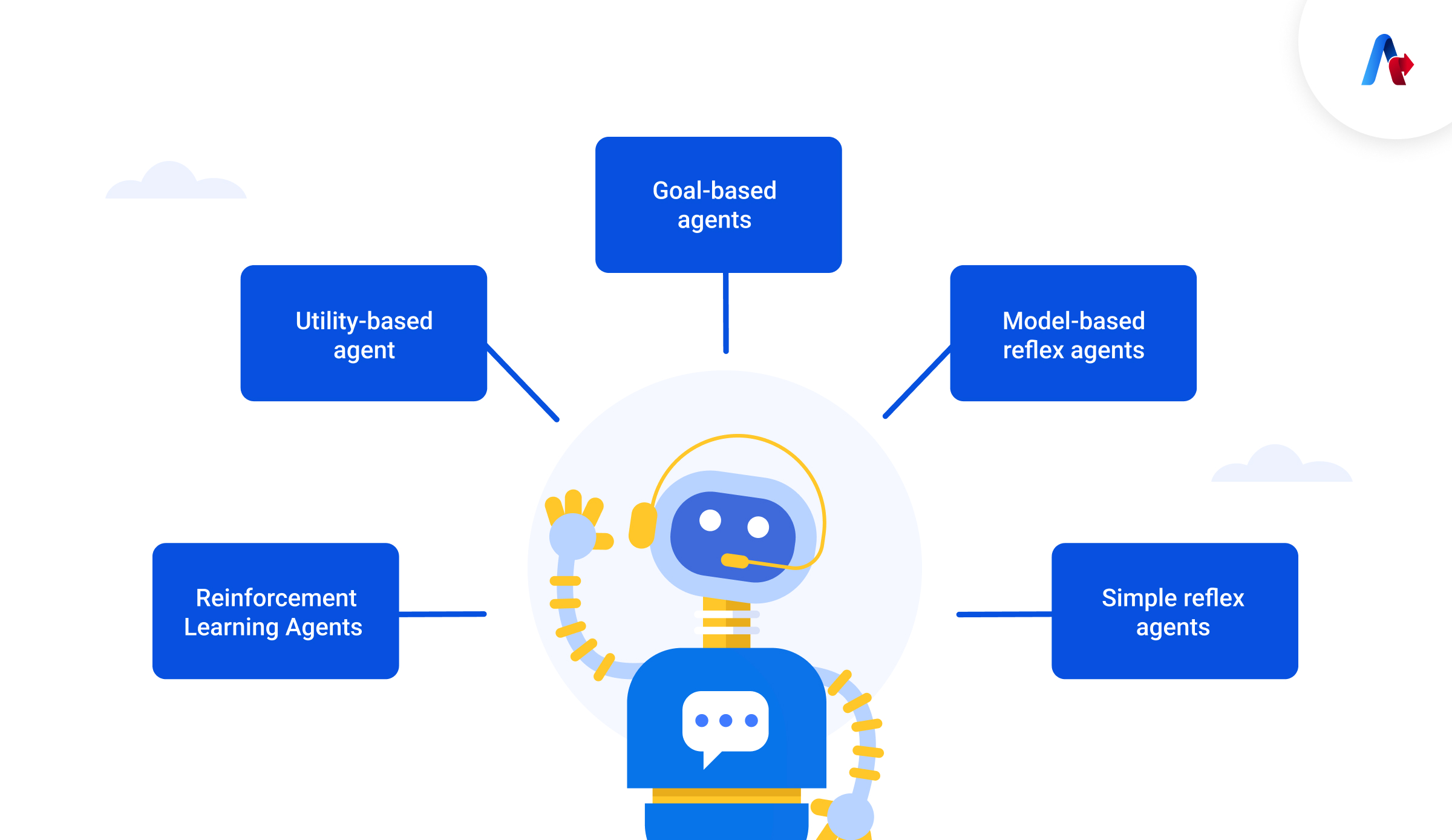 Types of AI Agents