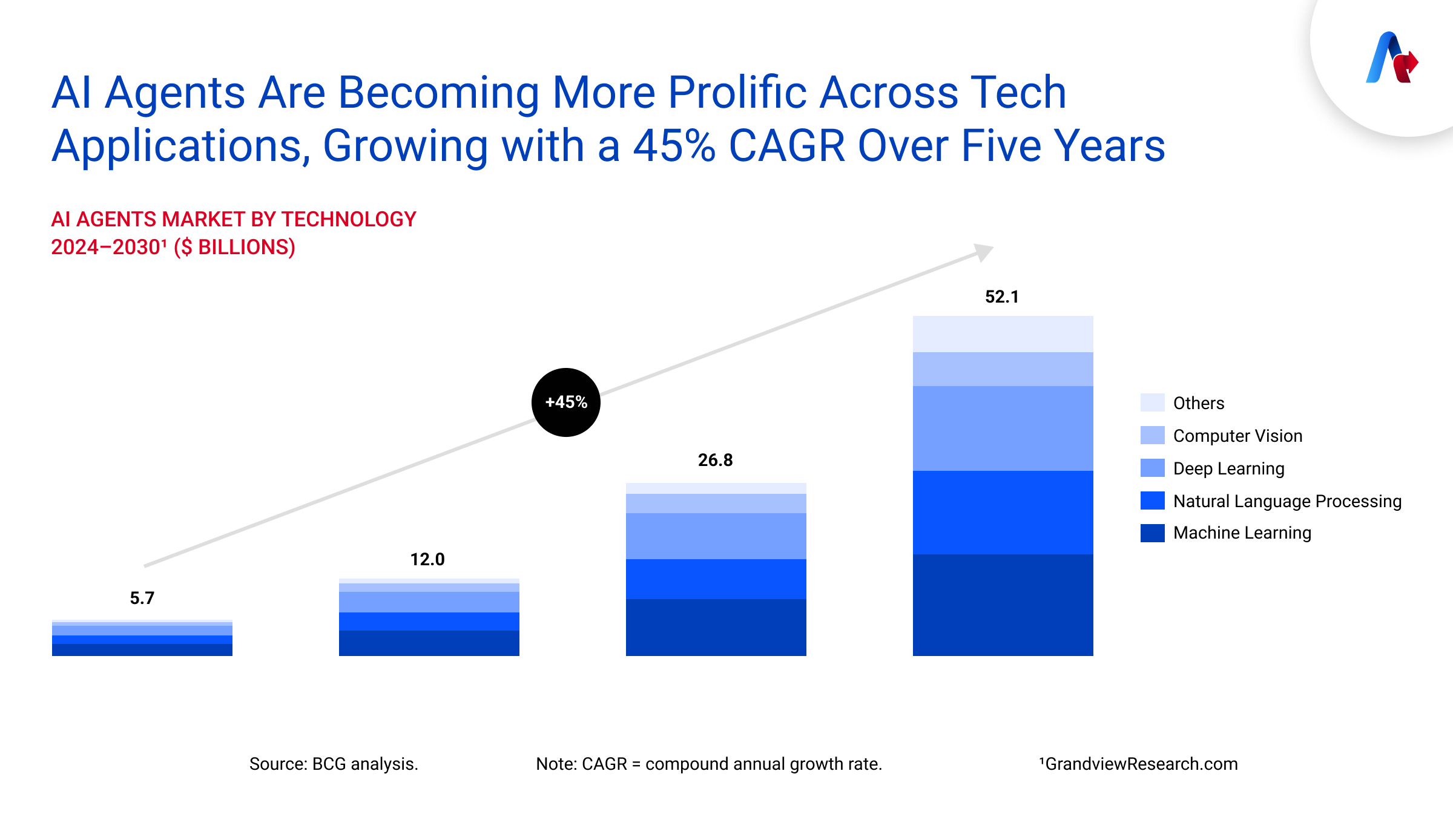 Are AI Agents Shaping the Future