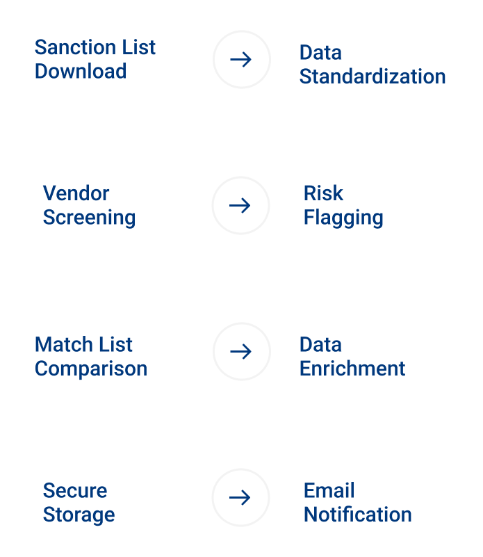 Key Pointers