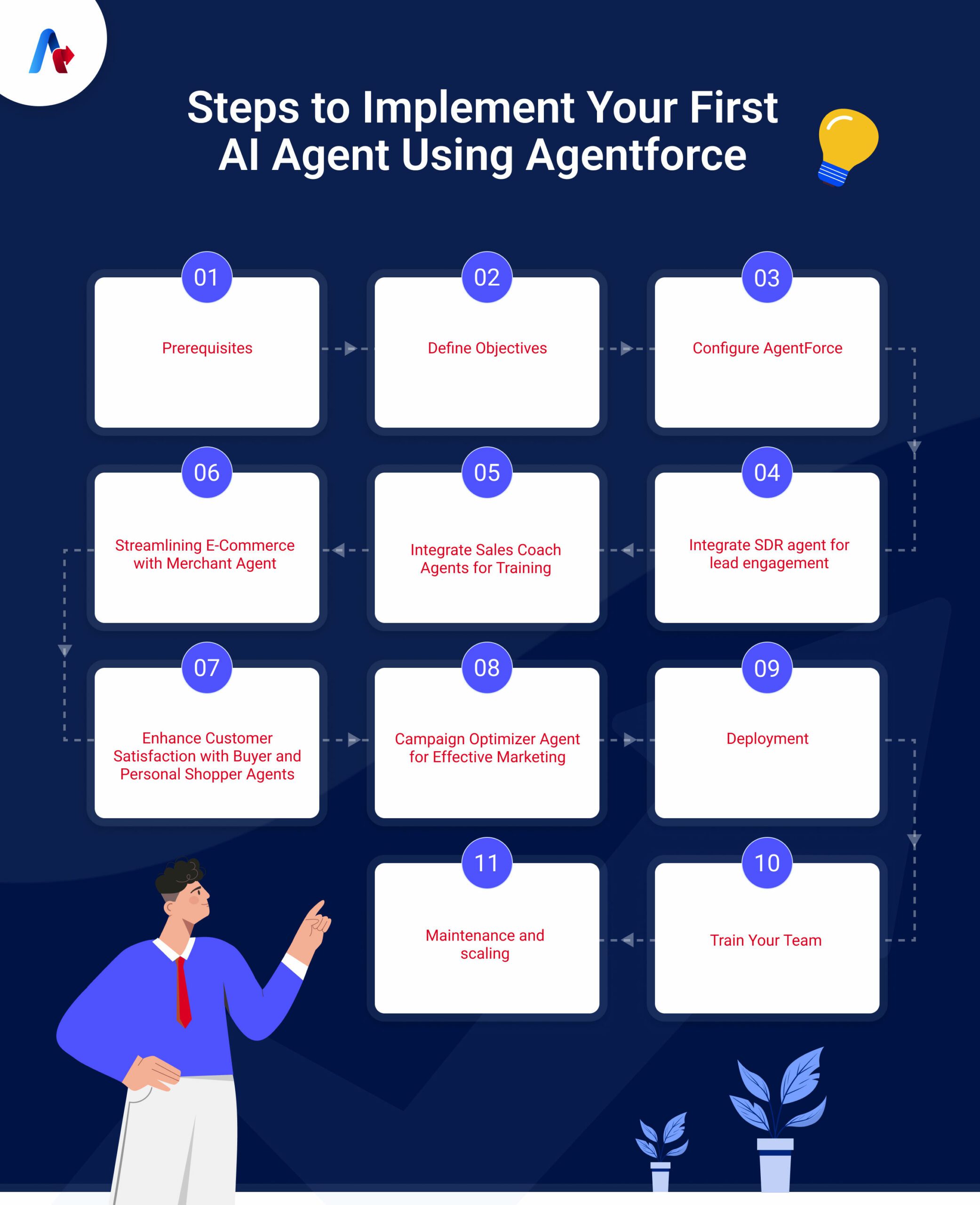 Implement Your First AI Agent Using Agentforce