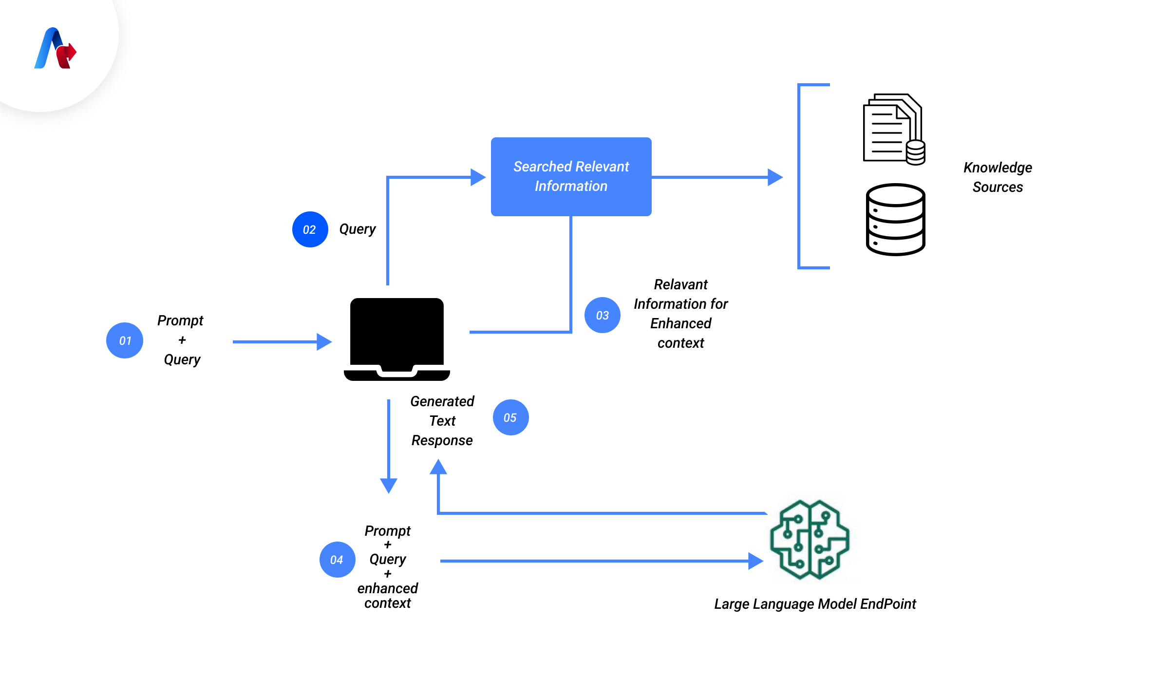 Breaking Down AI-Powered Language Processing